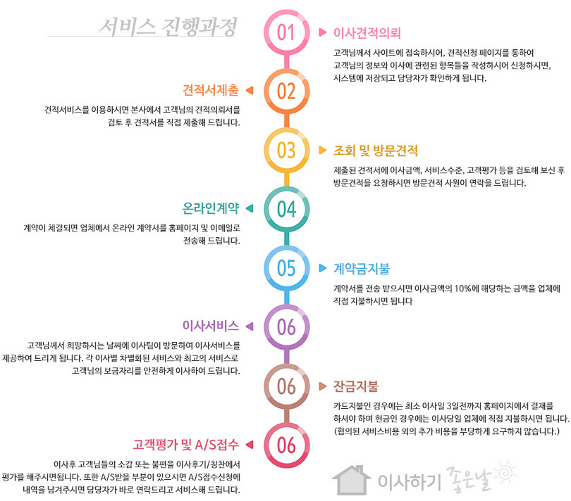 서비스진행과정